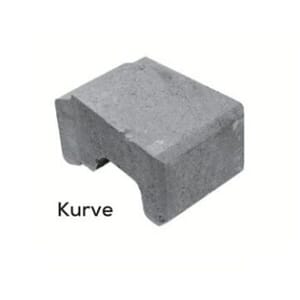 Minitrønder Splittet kurve